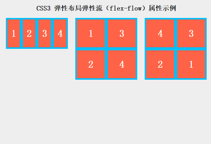 CSS3弹性布局flex-flow属性用法实例